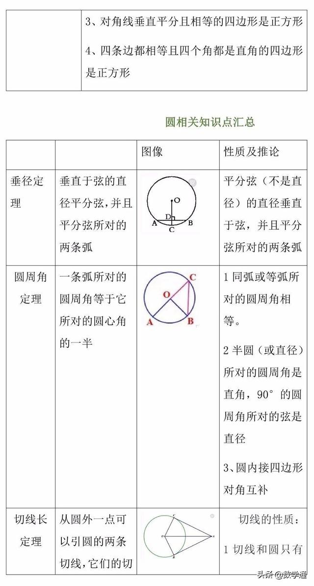 中考几何基础知识专题汇总