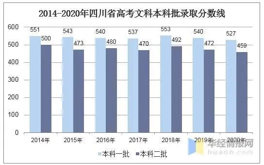 2020年高考数据分析