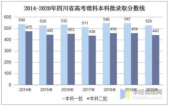 2020年高考数据分析