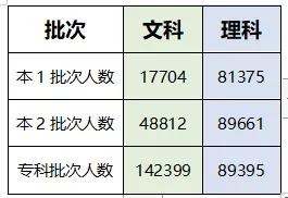 2020年高考数据分析