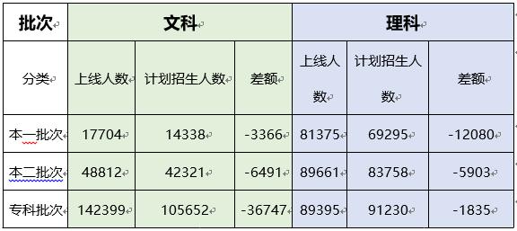 2020年高考数据分析