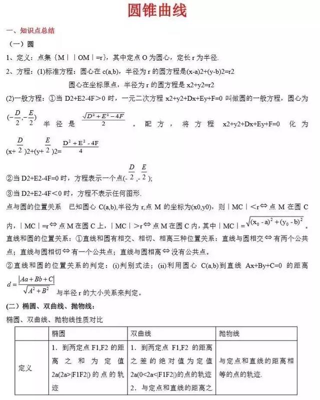 高考数学常考知识点+题型汇总，数学成绩差是因为没掌握这些