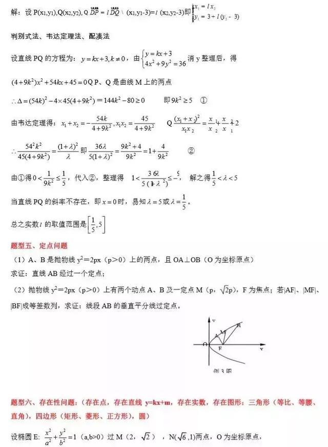 高考数学常考知识点+题型汇总，数学成绩差是因为没掌握这些