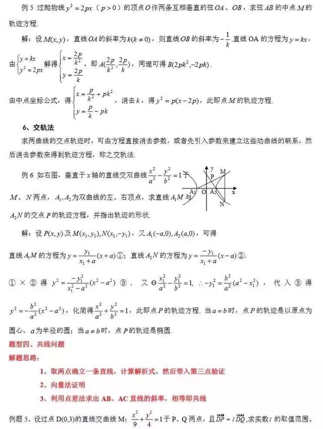 高考数学常考知识点+题型汇总，数学成绩差是因为没掌握这些