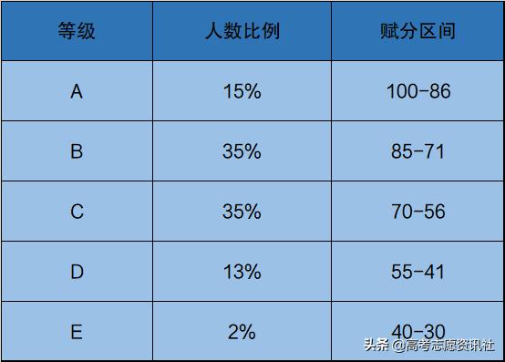 2021年高考改革最新方案:高考3+1+2省份有哪些?