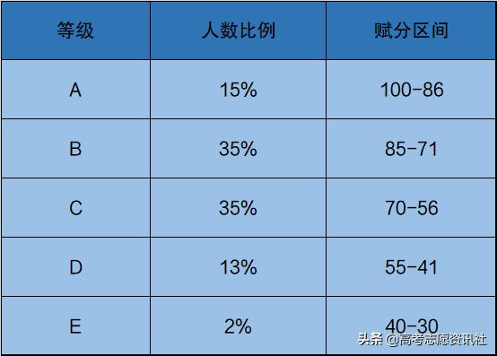 2021年高考改革最新方案：高考3+1+2省份有哪些？