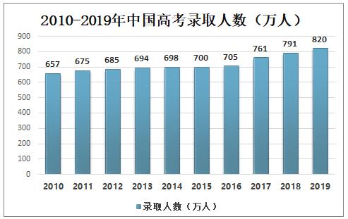 录取人数、热门专业!2020全国高考情况分析,准考生可参考