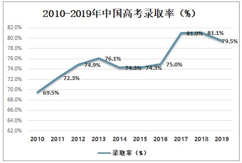 录取人数、热门专业！2020全国高考情况分析，准考生可参考