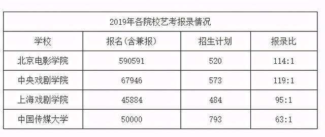 录取人数、热门专业!2020全国高考情况分析,准考生可参考