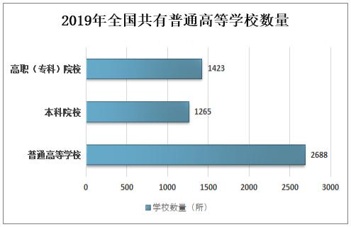 录取人数、热门专业！2020全国高考情况分析，准考生可参考