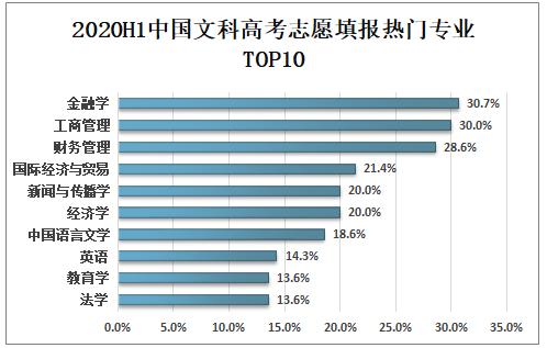 录取人数、热门专业!2020全国高考情况分析,准考生可参考