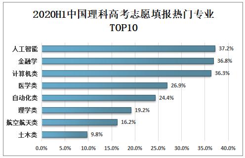 录取人数、热门专业！2020全国高考情况分析，准考生可参考