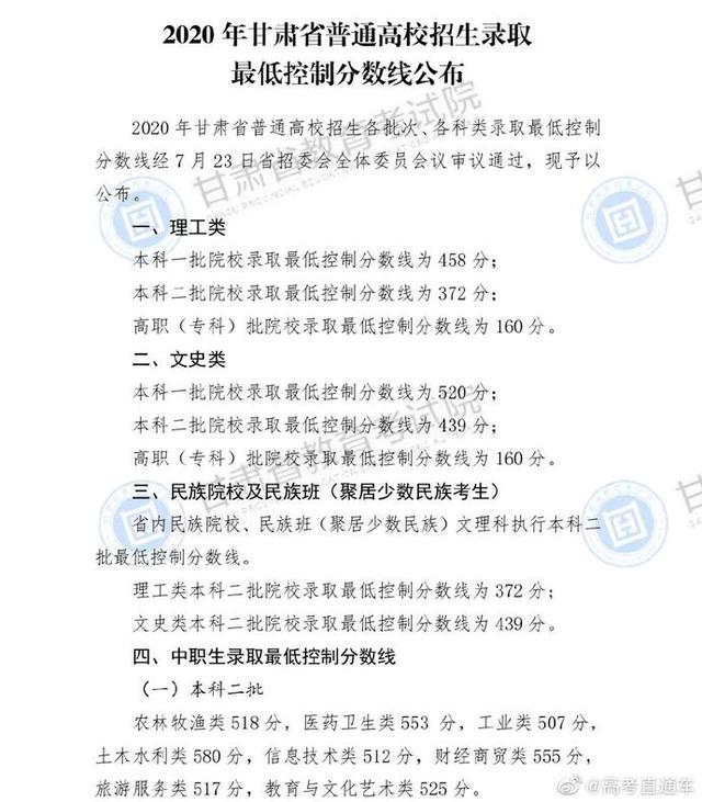 汇总！全国31地高考分数线公布