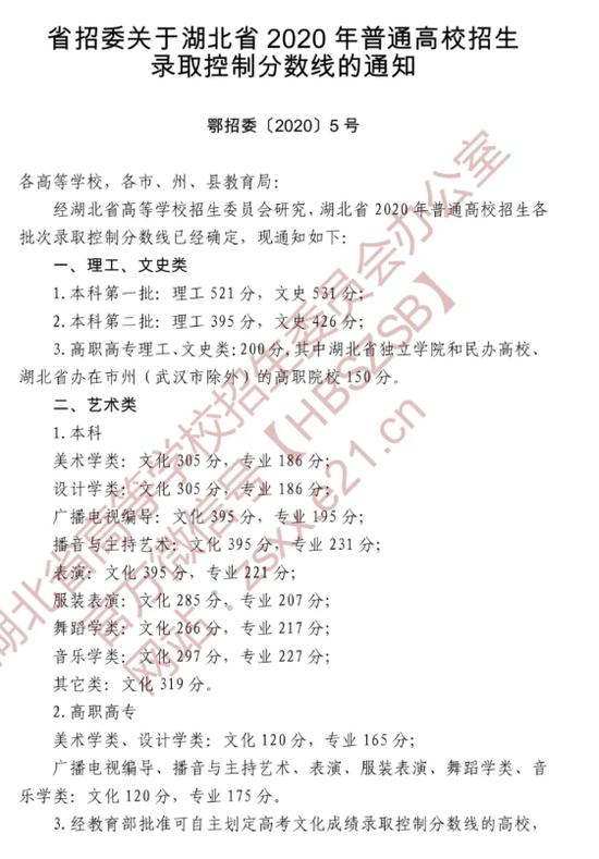 汇总!全国31地高考分数线公布