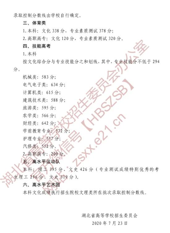 汇总!全国31地高考分数线公布