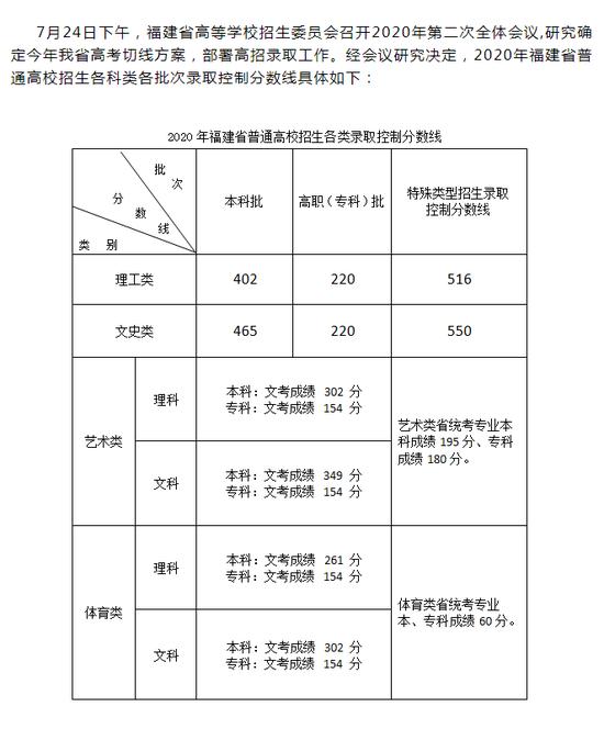 汇总!全国31地高考分数线公布