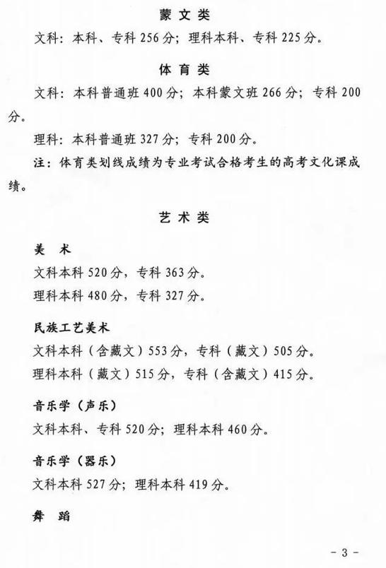 汇总！全国31地高考分数线公布