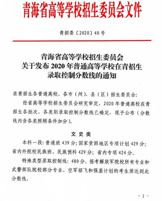 汇总!全国31地高考分数线公布