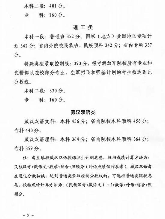 汇总!全国31地高考分数线公布