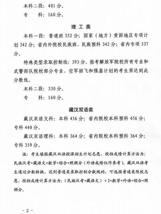 汇总！全国31地高考分数线公布