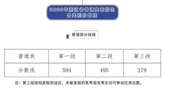 汇总！全国31地高考分数线公布