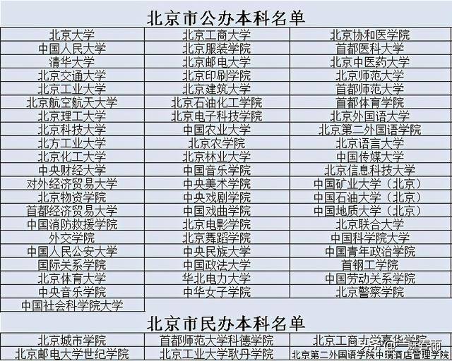 2021年高考时间公布，各省高等院校名单已备好，网友：收藏