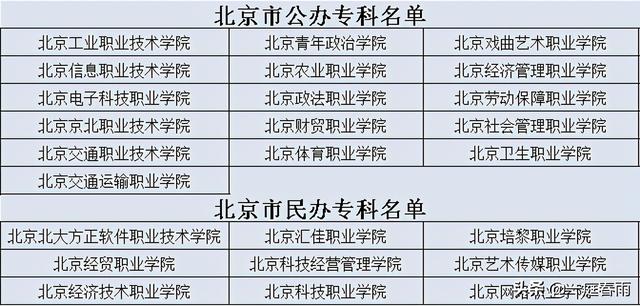 2021年高考时间公布,各省高等院校名单已备好,网友:收藏