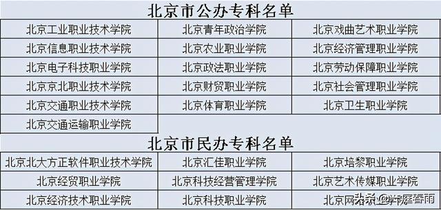 2021年高考时间公布，各省高等院校名单已备好，网友：收藏