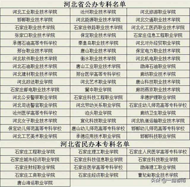 2021年高考时间公布,各省高等院校名单已备好,网友:收藏