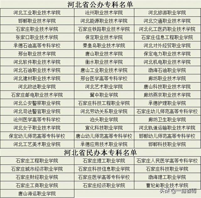 2021年高考时间公布，各省高等院校名单已备好，网友：收藏