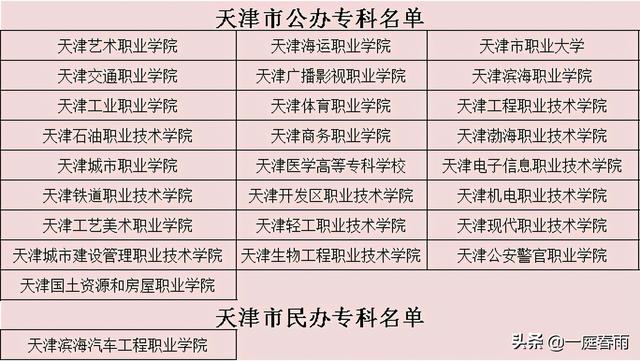 2021年高考时间公布,各省高等院校名单已备好,网友:收藏