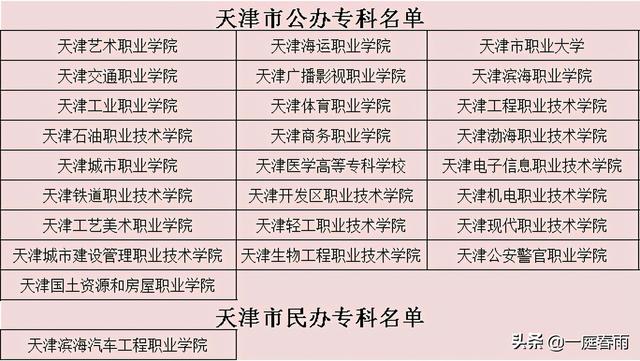 2021年高考时间公布，各省高等院校名单已备好，网友：收藏