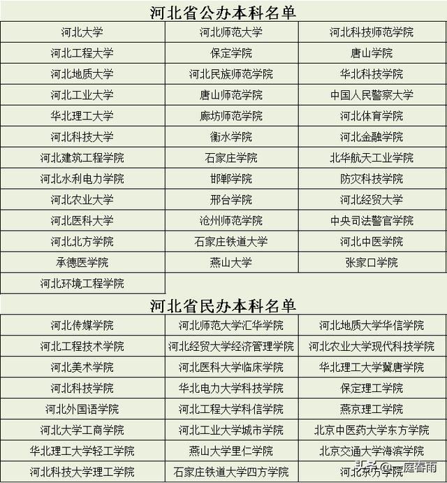 2021年高考时间公布,各省高等院校名单已备好,网友:收藏