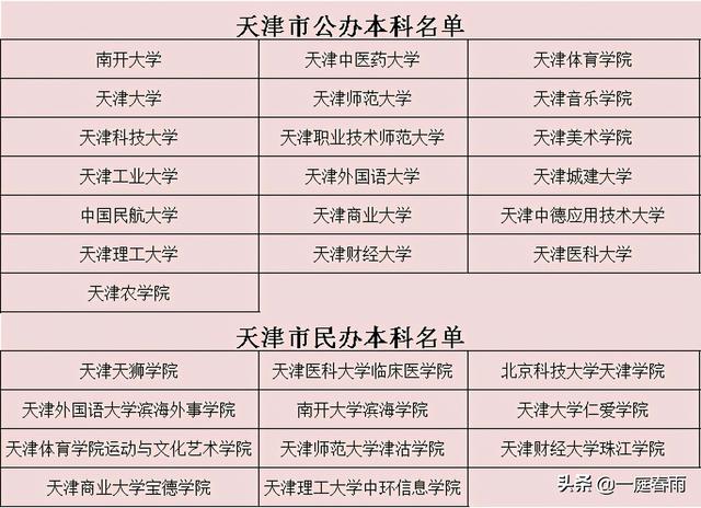 2021年高考时间公布，各省高等院校名单已备好，网友：收藏