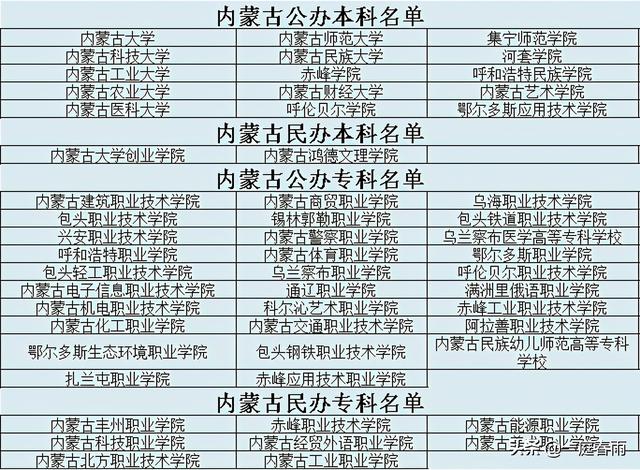 2021年高考时间公布,各省高等院校名单已备好,网友:收藏