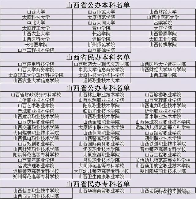 2021年高考时间公布,各省高等院校名单已备好,网友:收藏