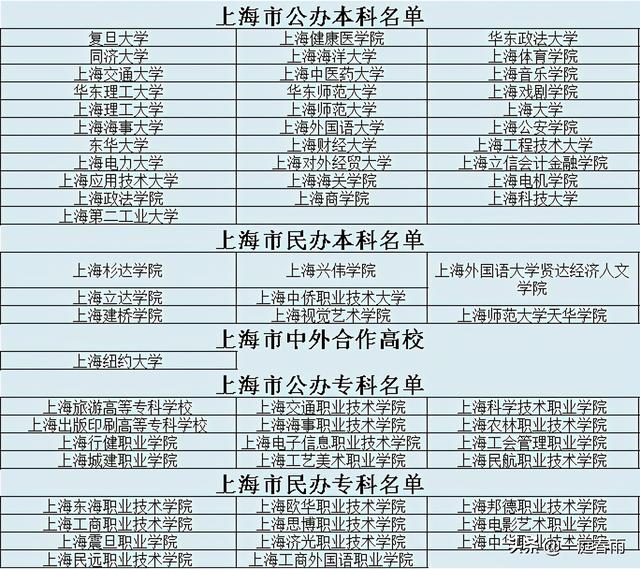 2021年高考时间公布,各省高等院校名单已备好,网友:收藏