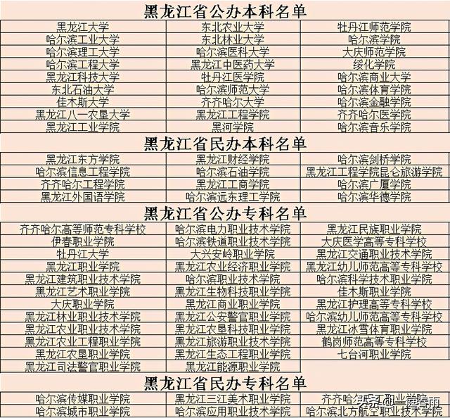 2021年高考时间公布,各省高等院校名单已备好,网友:收藏