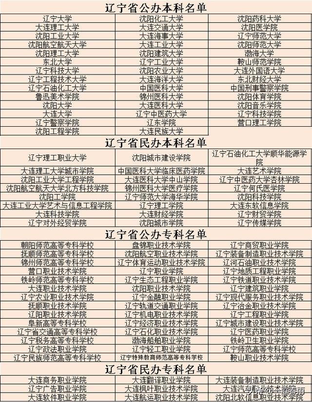 2021年高考时间公布,各省高等院校名单已备好,网友:收藏