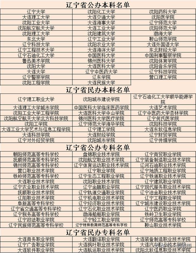 2021年高考时间公布，各省高等院校名单已备好，网友：收藏