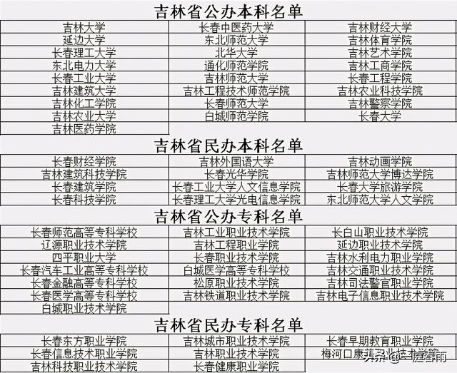 2021年高考时间公布,各省高等院校名单已备好,网友:收藏