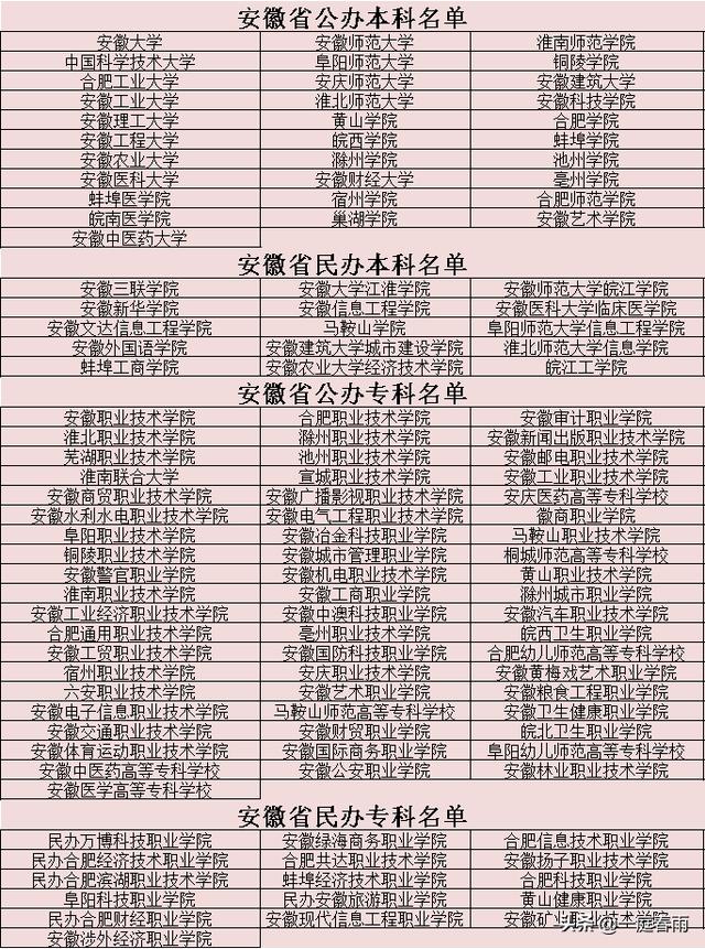 2021年高考时间公布,各省高等院校名单已备好,网友:收藏