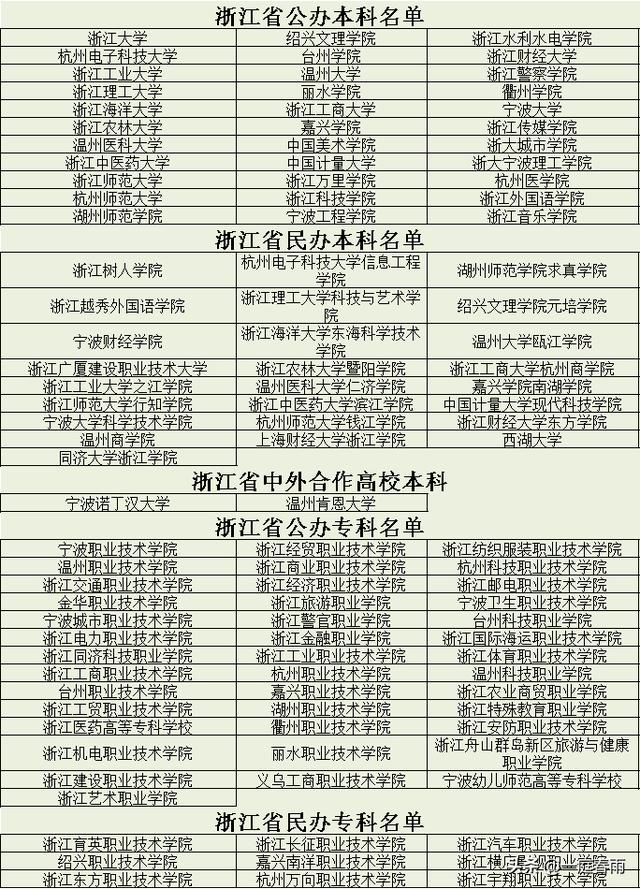 2021年高考时间公布,各省高等院校名单已备好,网友:收藏