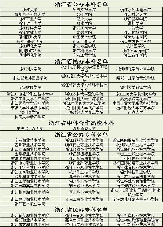 2021年高考时间公布，各省高等院校名单已备好，网友：收藏