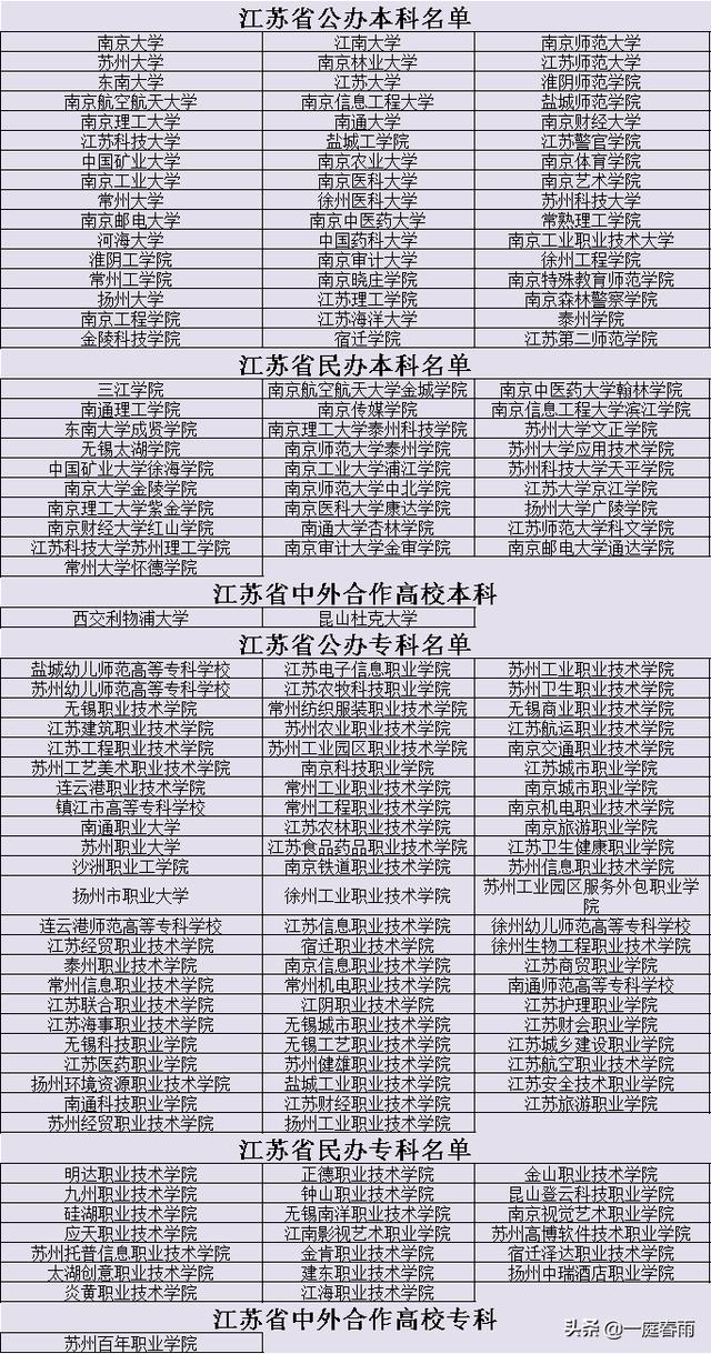 2021年高考时间公布,各省高等院校名单已备好,网友:收藏