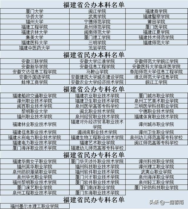 2021年高考时间公布,各省高等院校名单已备好,网友:收藏