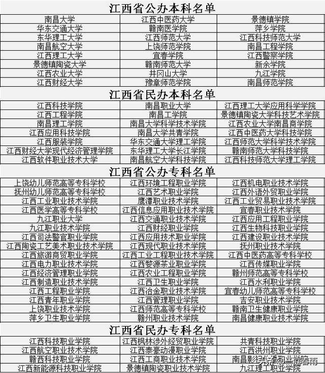 2021年高考时间公布,各省高等院校名单已备好,网友:收藏