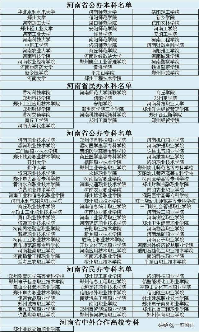 2021年高考时间公布,各省高等院校名单已备好,网友:收藏