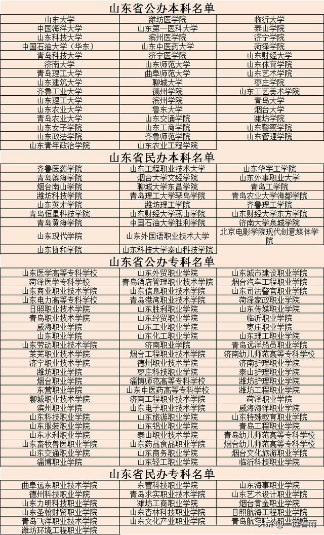 2021年高考时间公布,各省高等院校名单已备好,网友:收藏