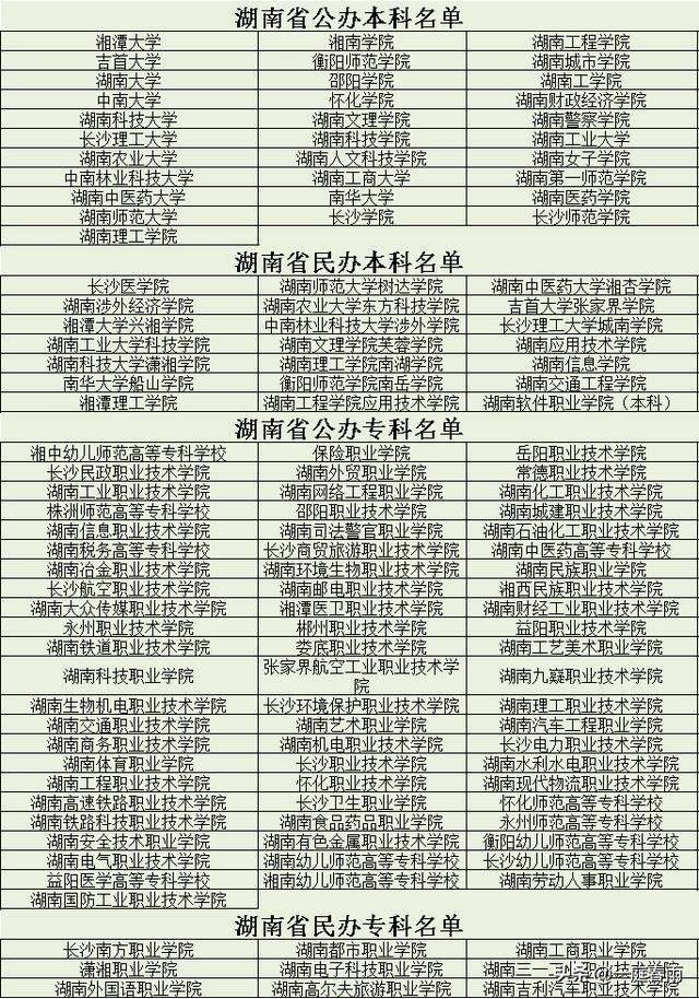 2021年高考时间公布,各省高等院校名单已备好,网友:收藏
